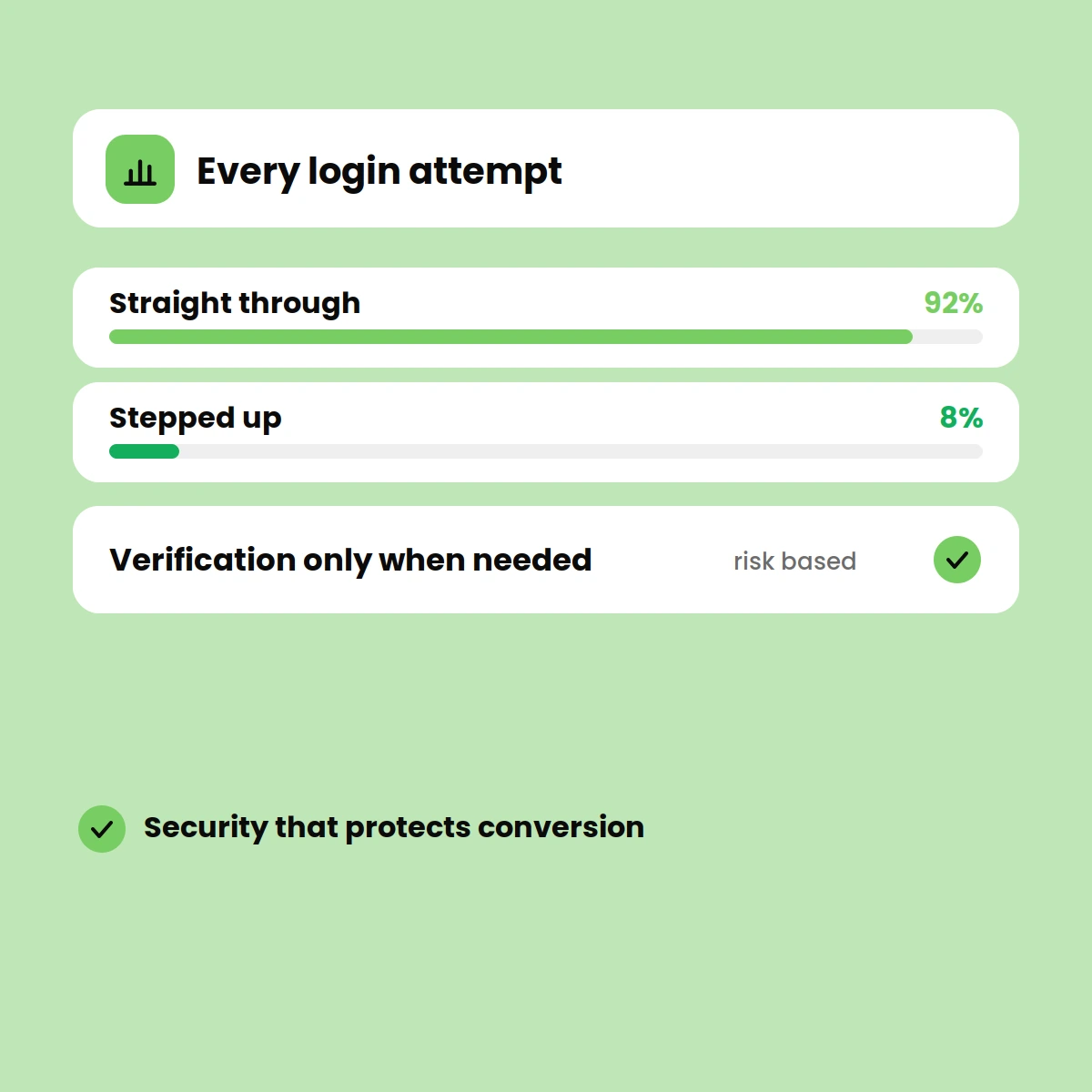 Balance Security & Conversion