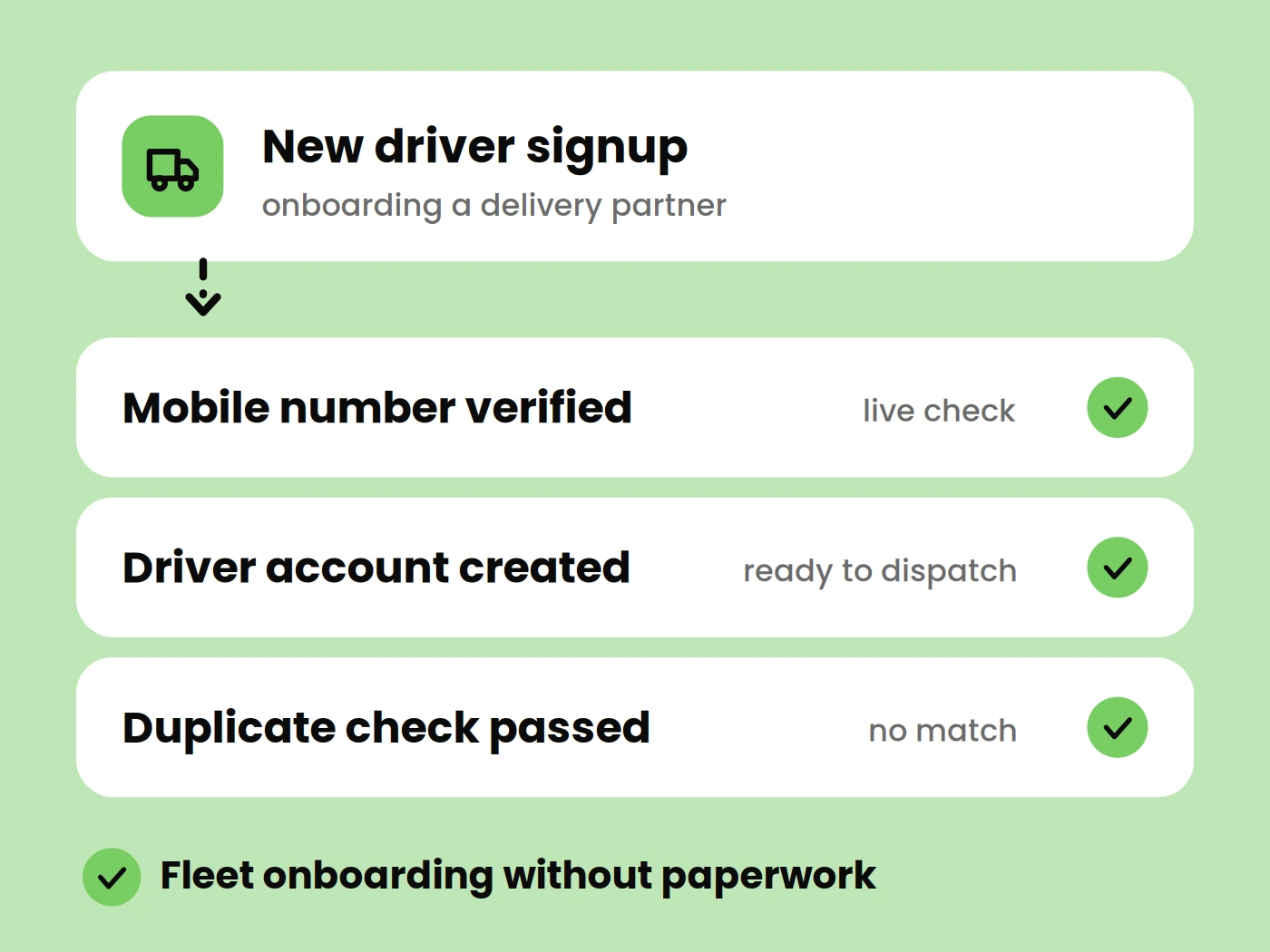 User & Driver Signup Verification