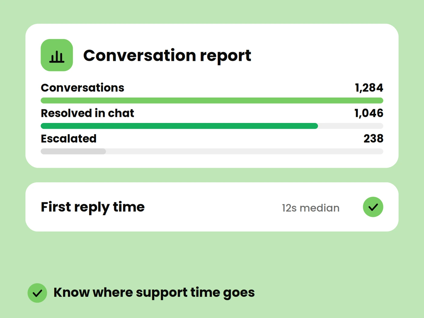 Conversation Analytics