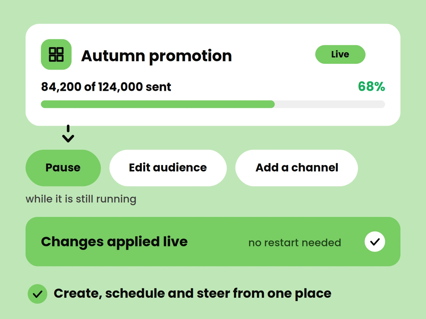 Centralized Campaign Management