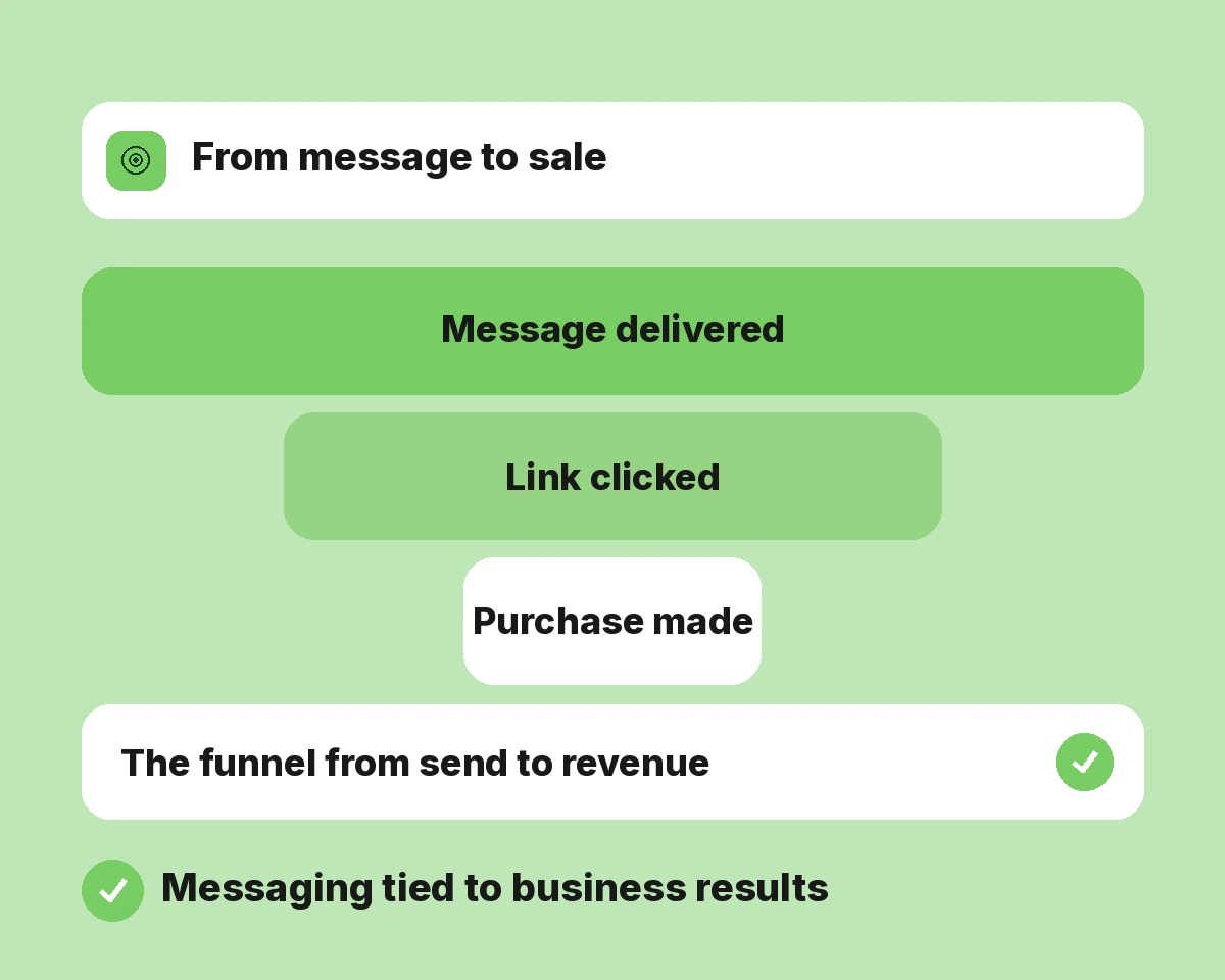 Conversion Tracking
