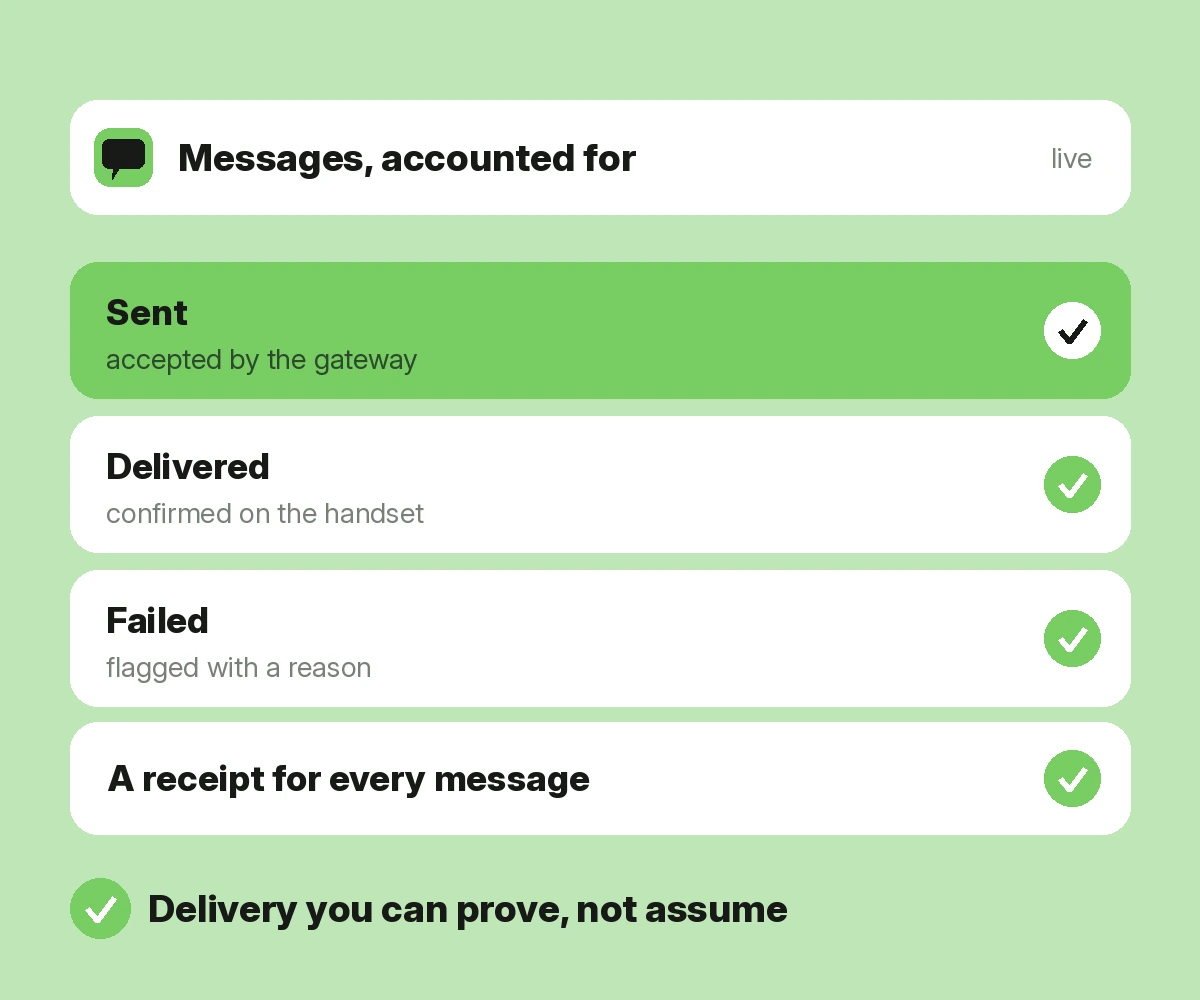 Reliable Message Delivery