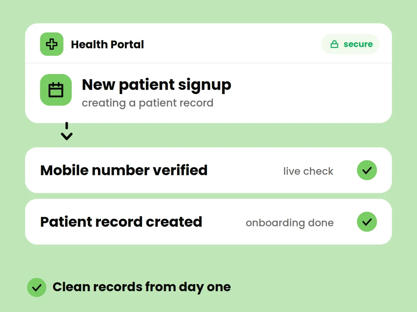 Patient Signup Confirmation