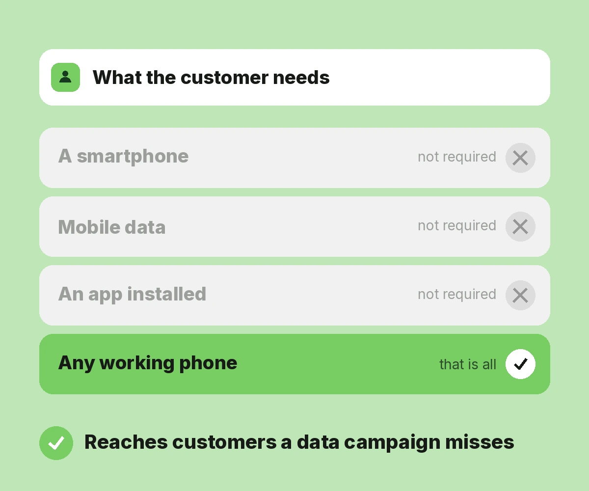 Wider Customer Reach