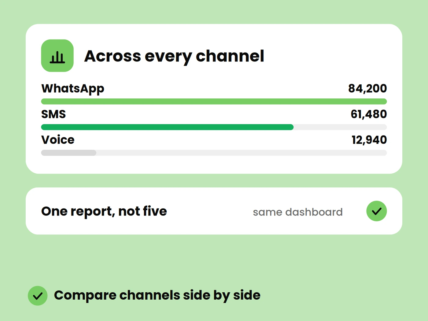 Analytics & Reporting