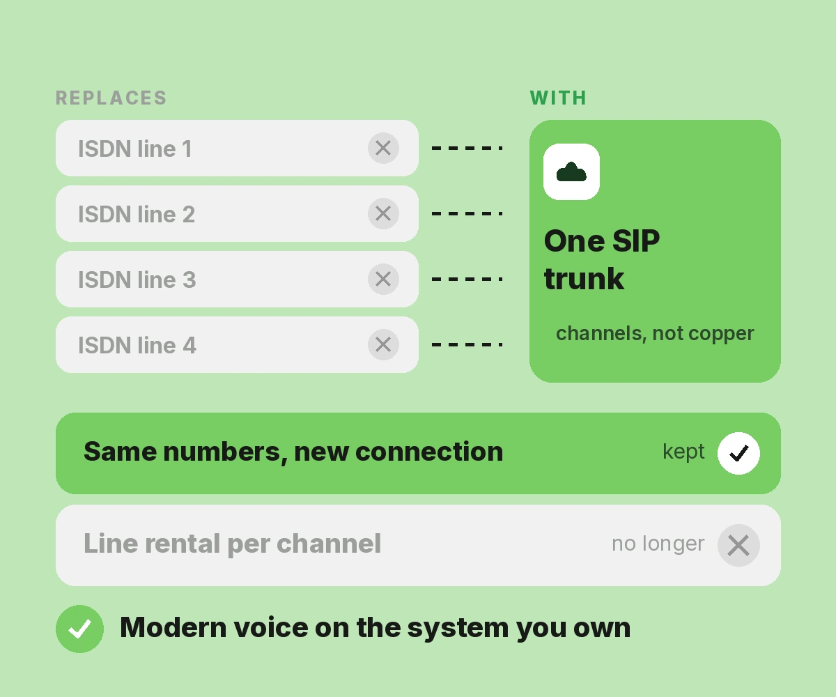 Modern Voice Connectivity