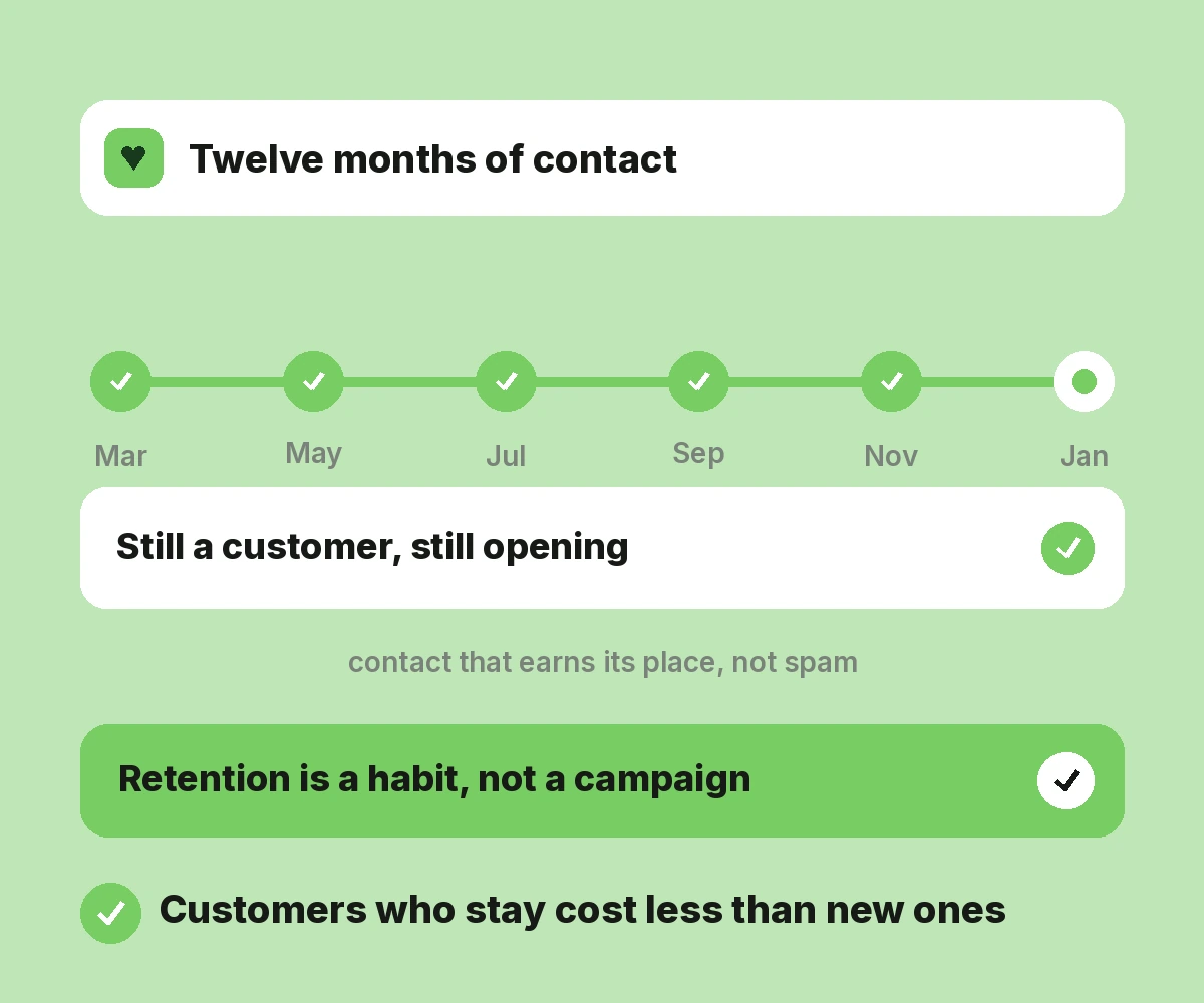 Improves Retention