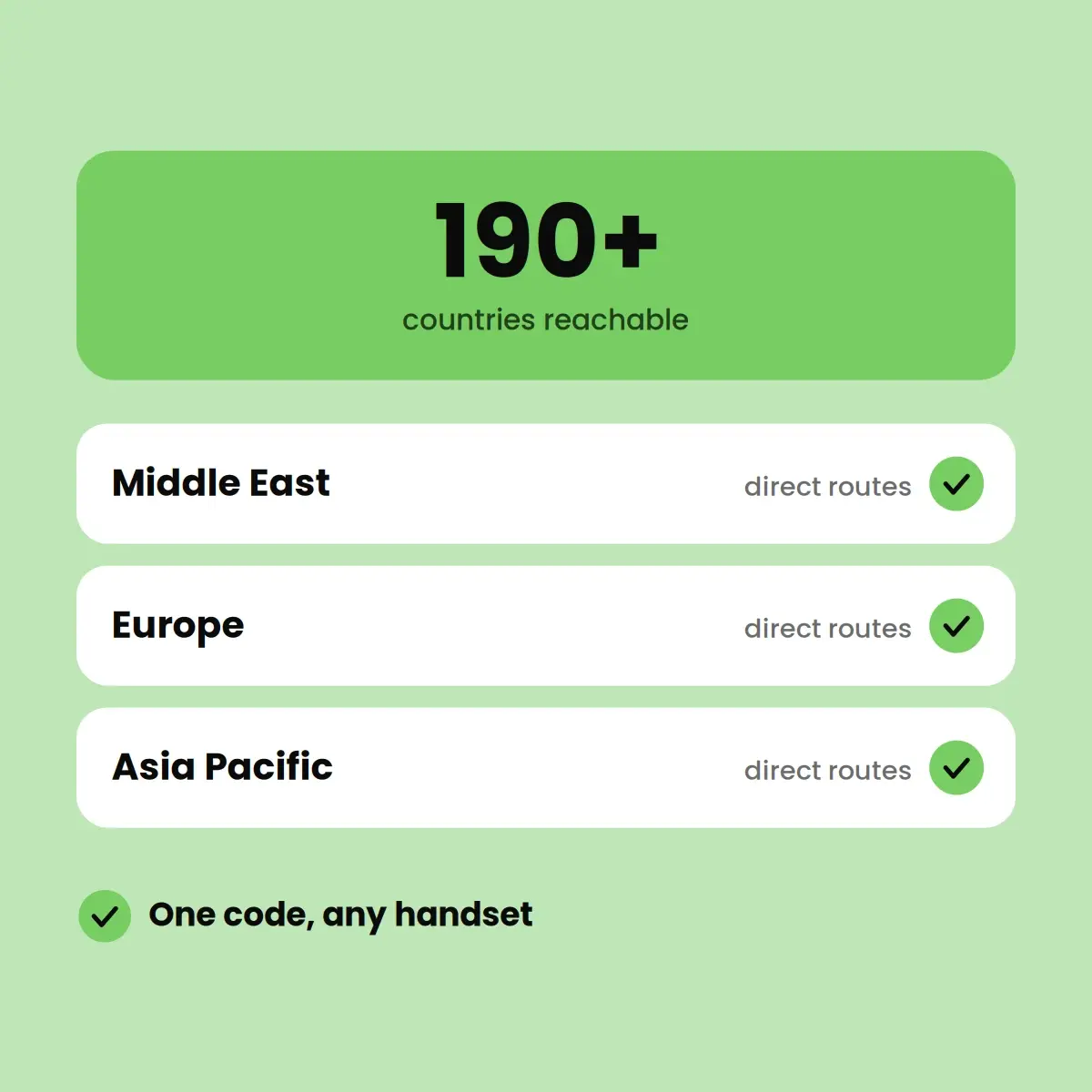 Global SMS Coverage