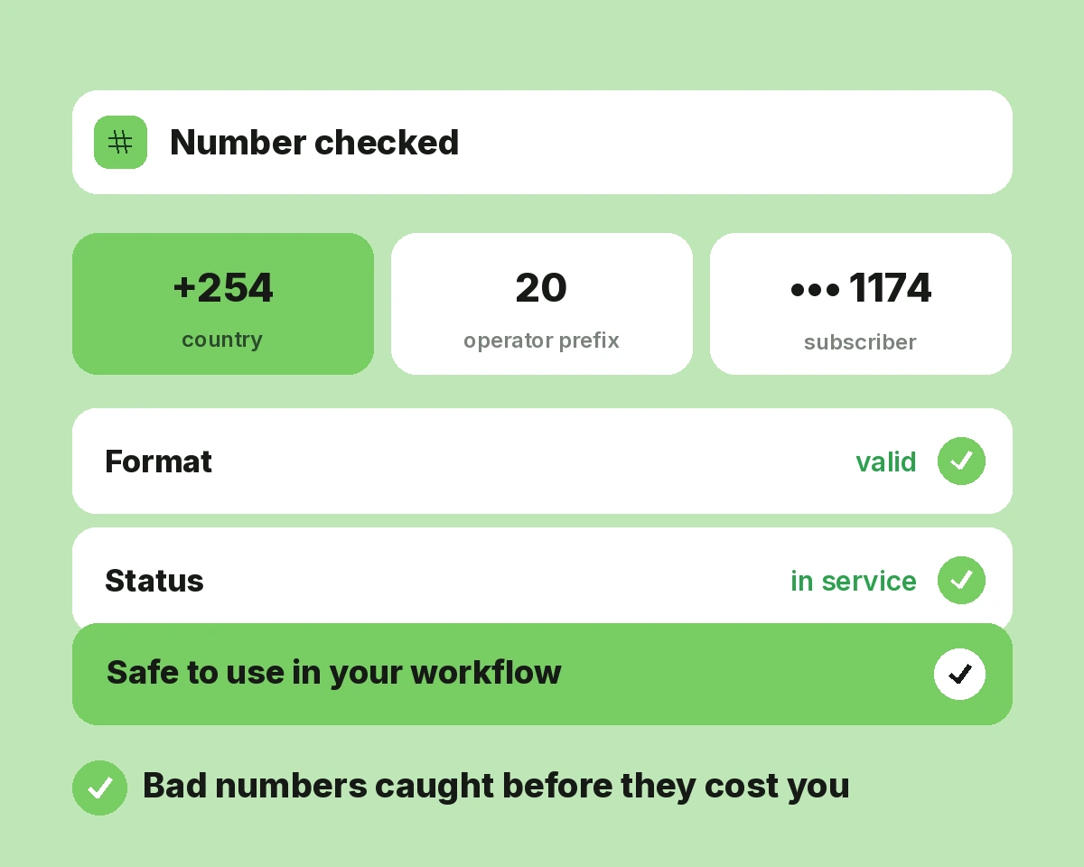 Number Verification