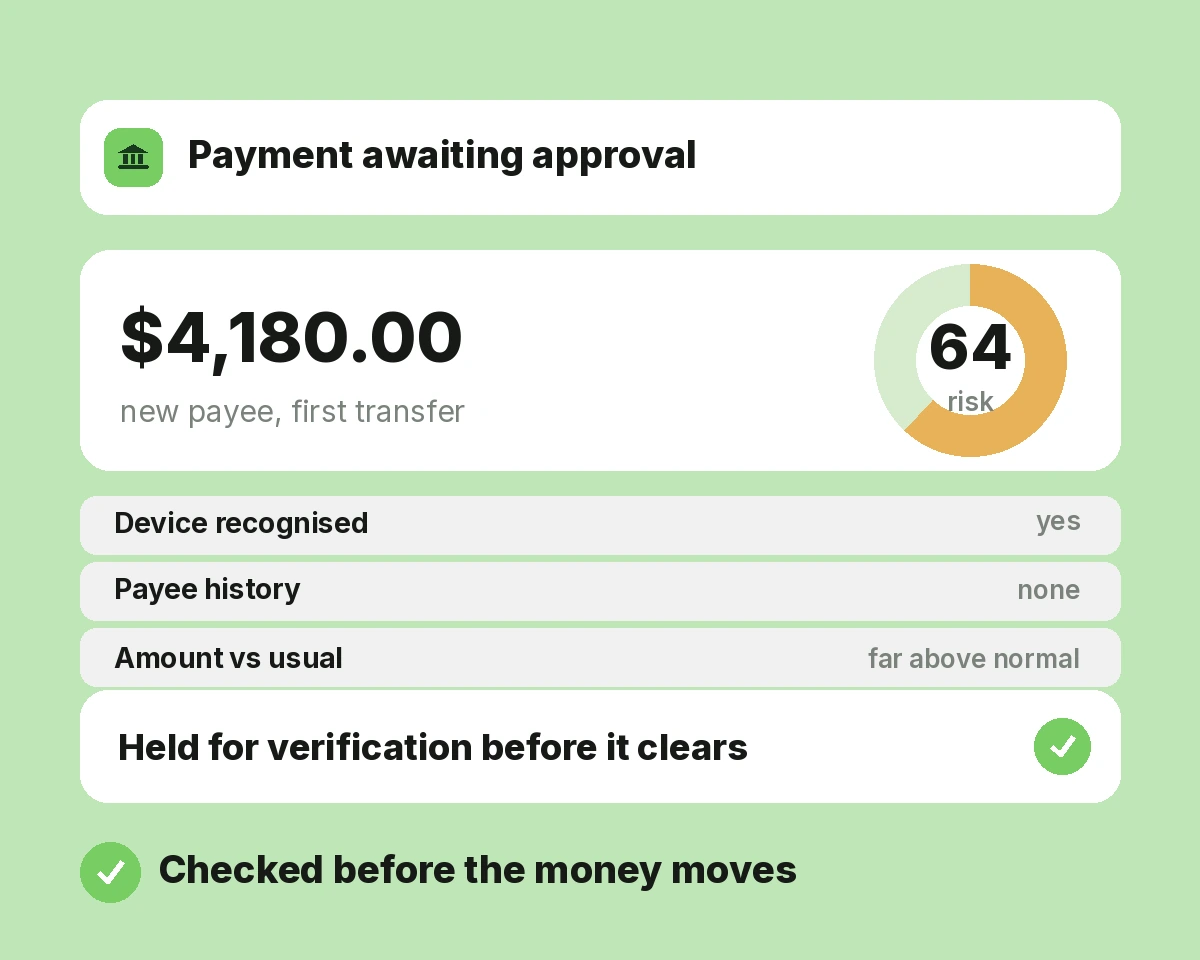 Payment Fraud Prevention