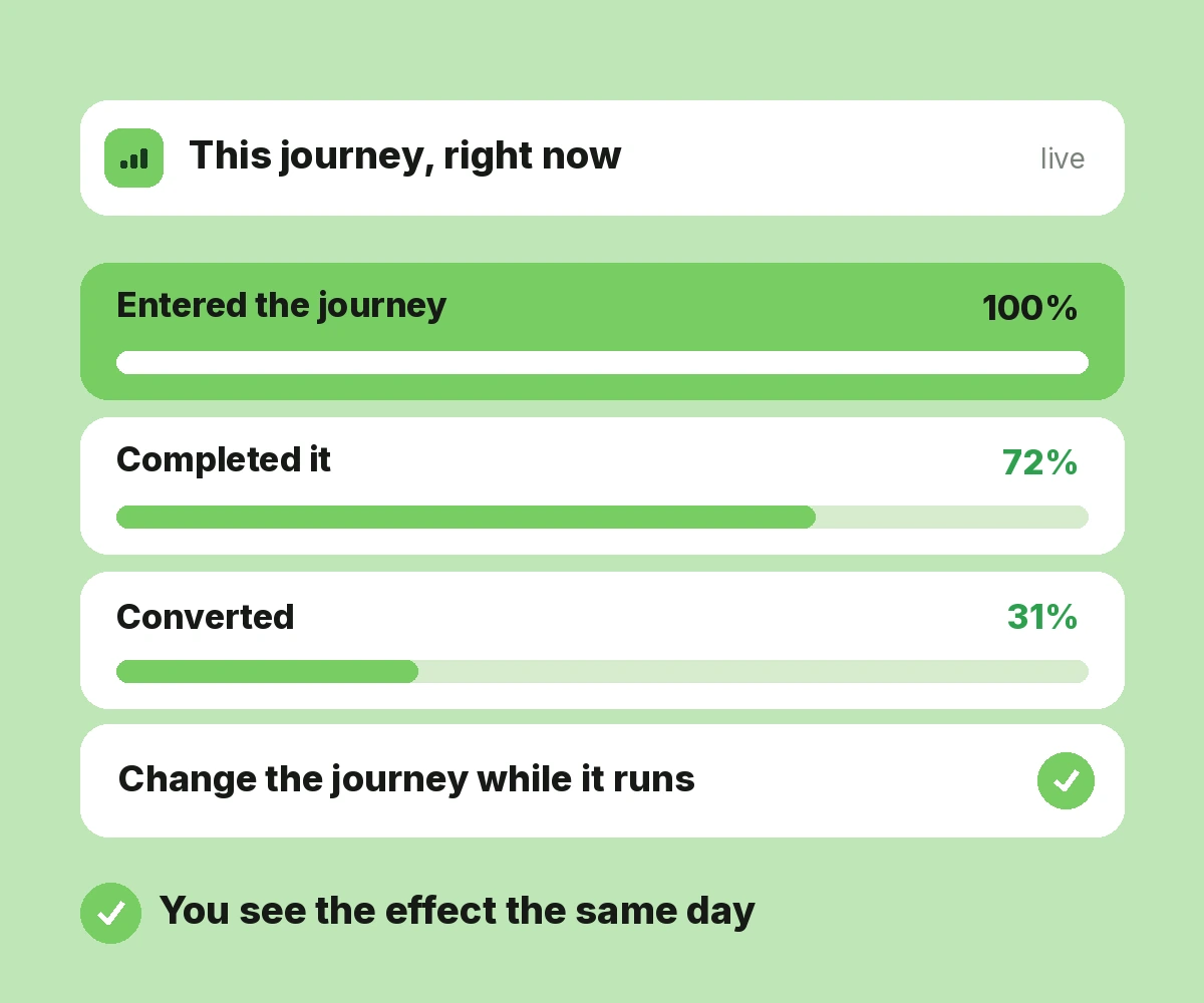 Real-Time Insights