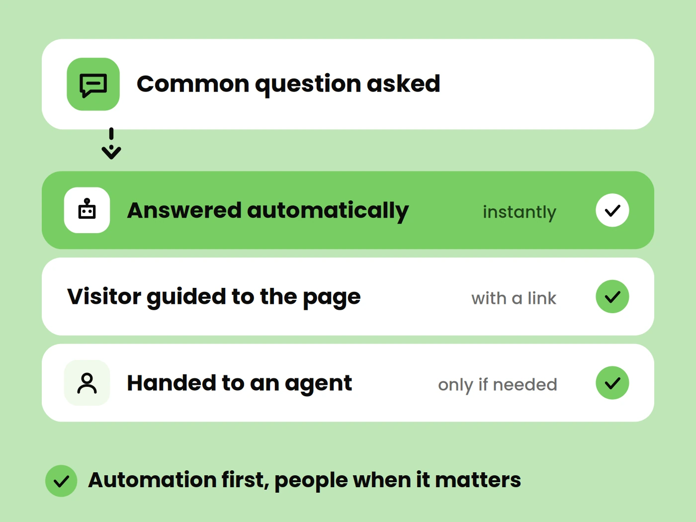 Smart Chat Automation