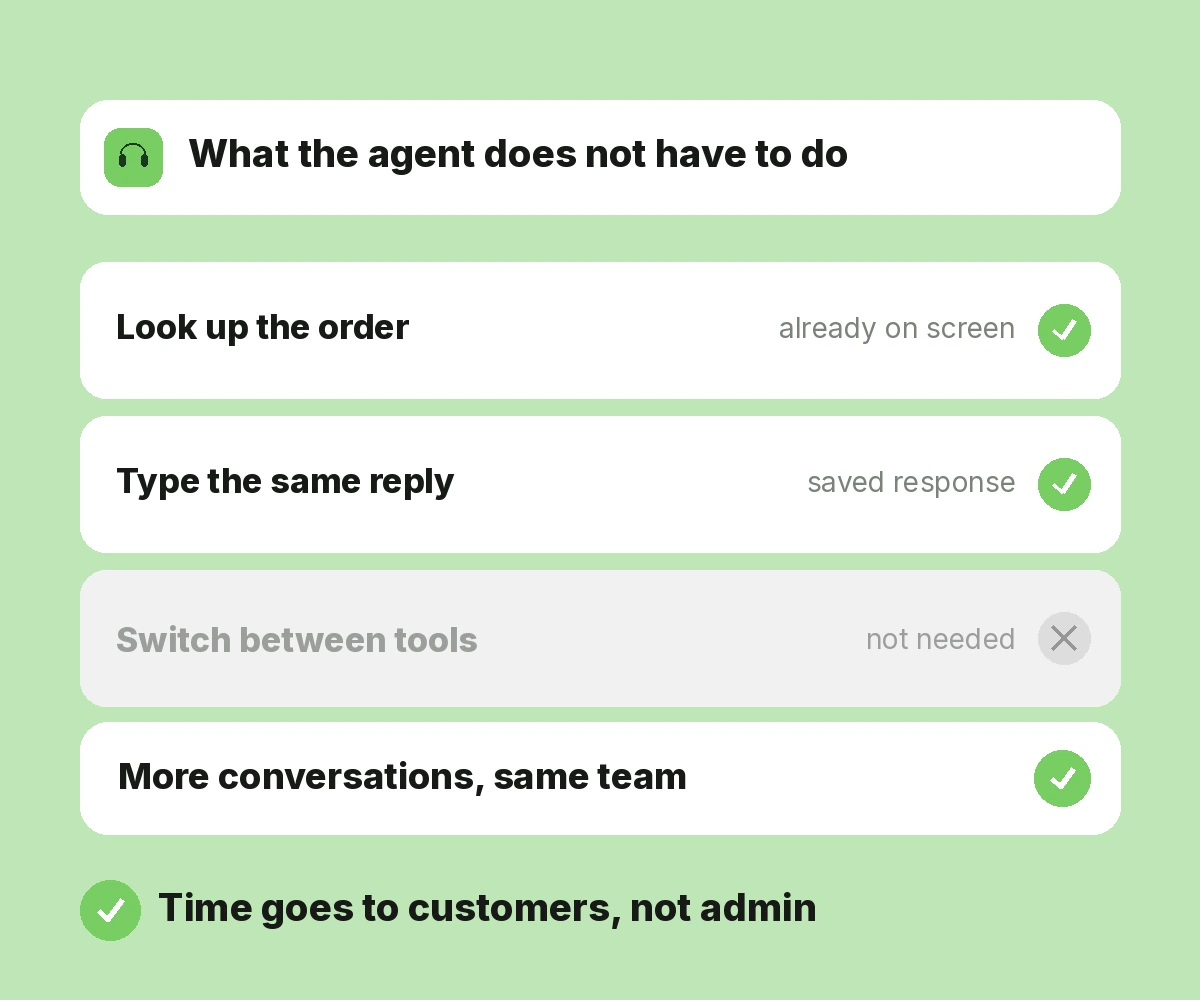 Improved Agent Productivity