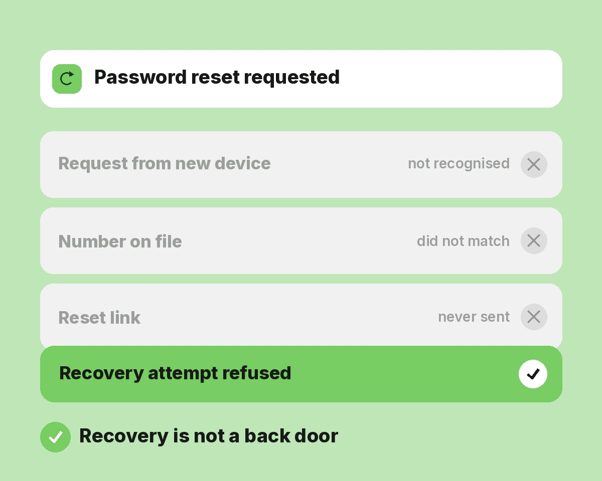 Account Recovery Protection