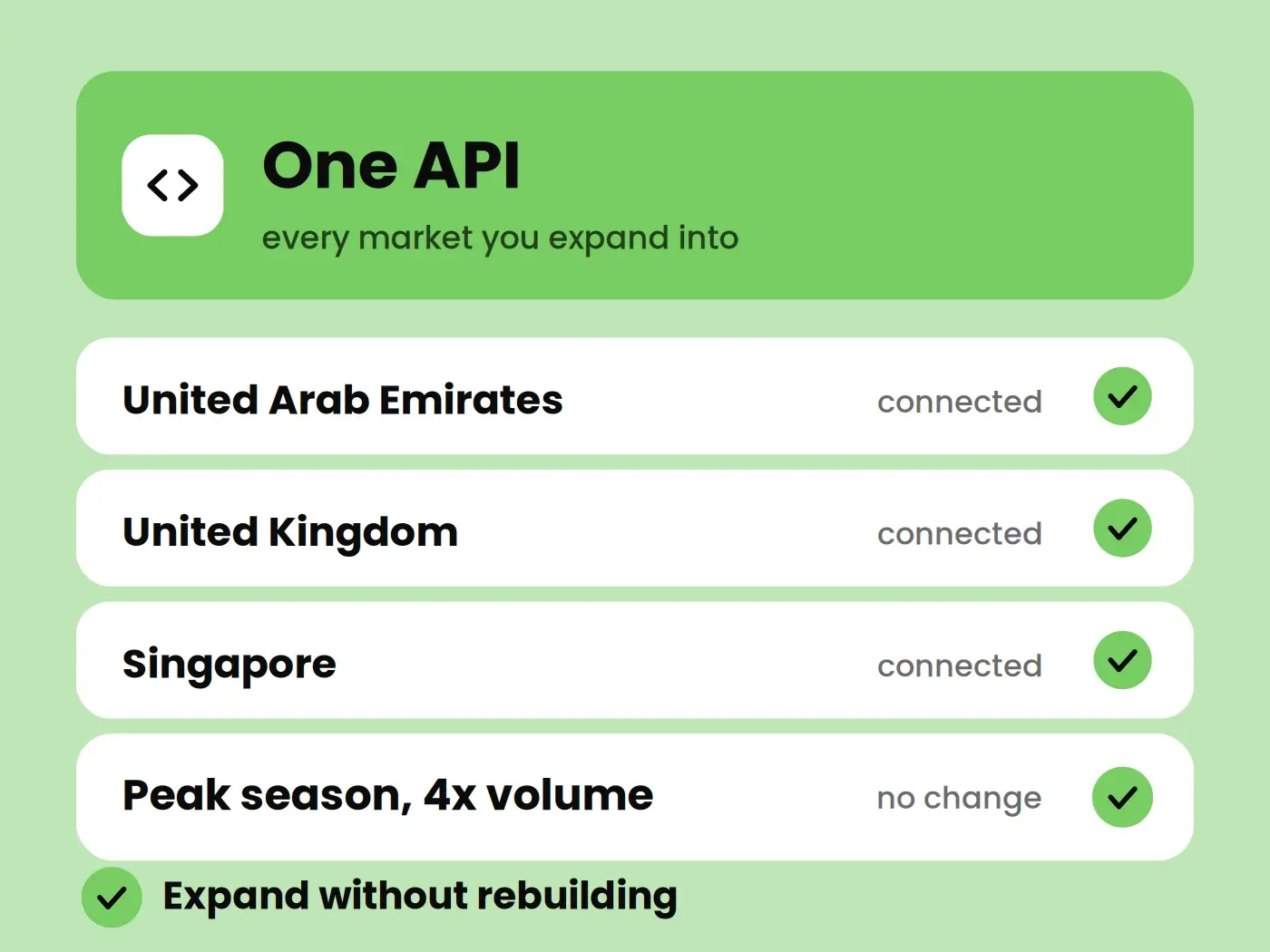 Global messaging built for travel growth.