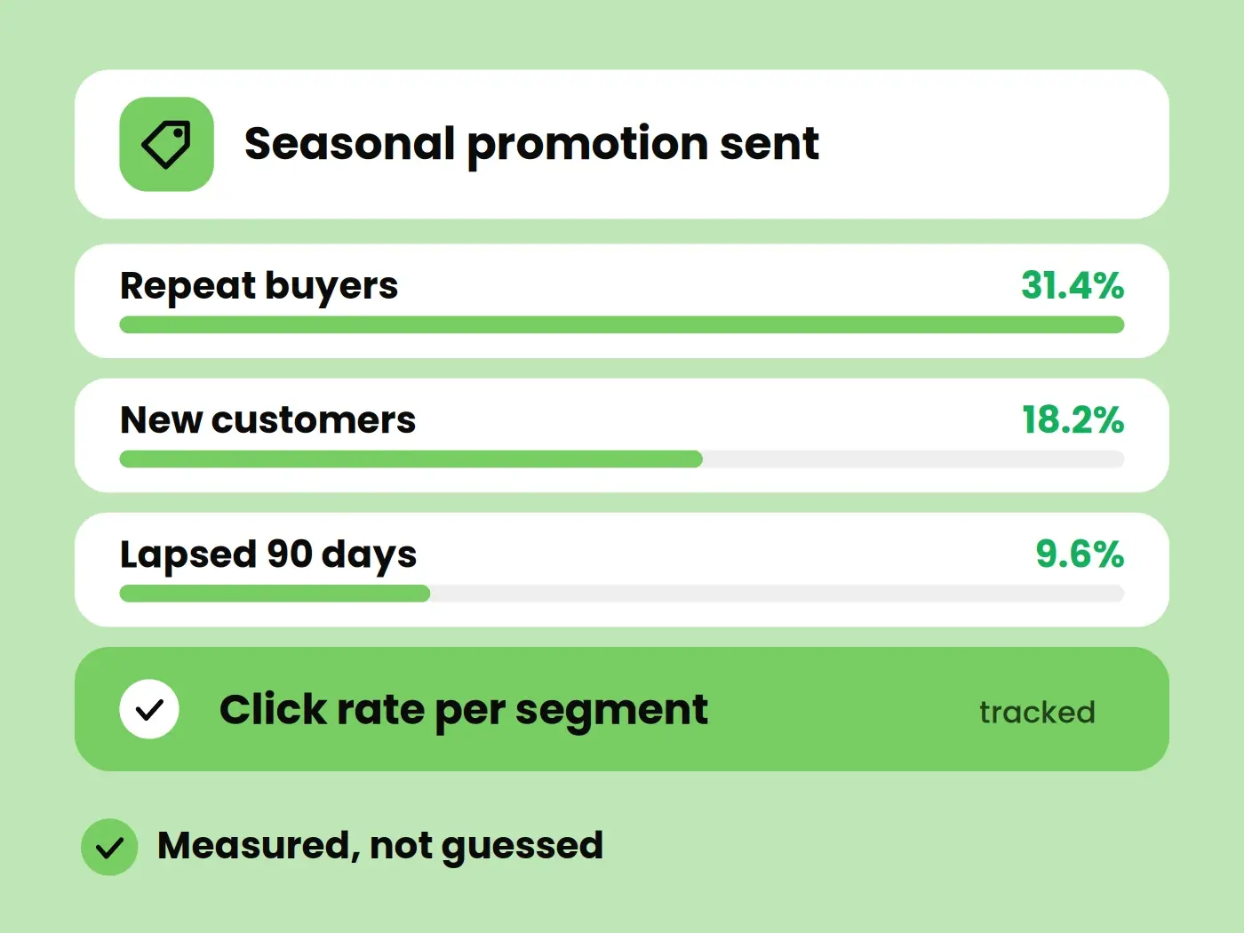 Personalized messages that drive customer engagement.