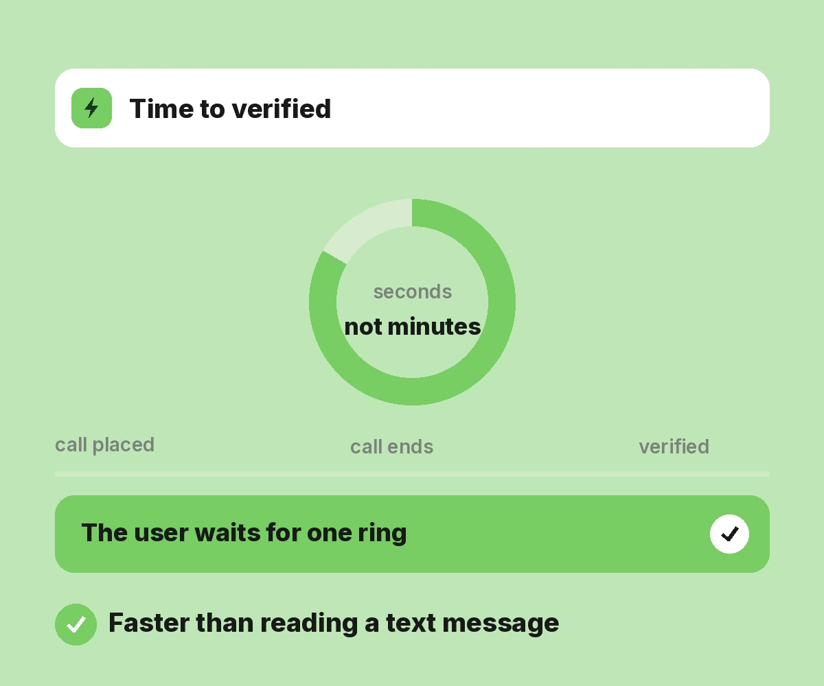 Fast Verification