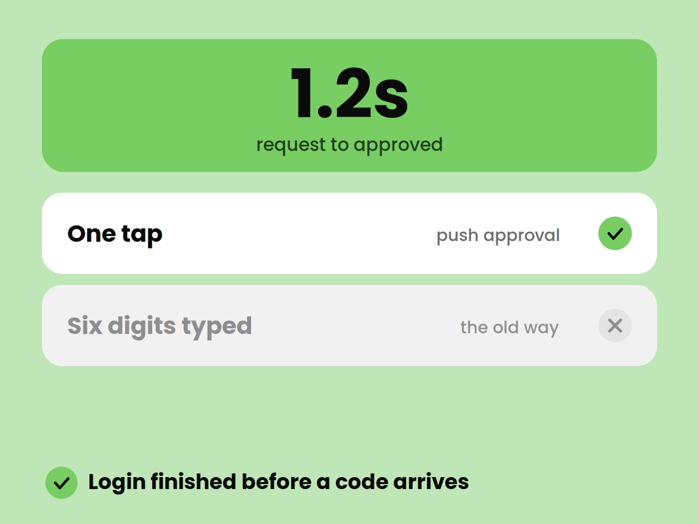 Fast Authentication