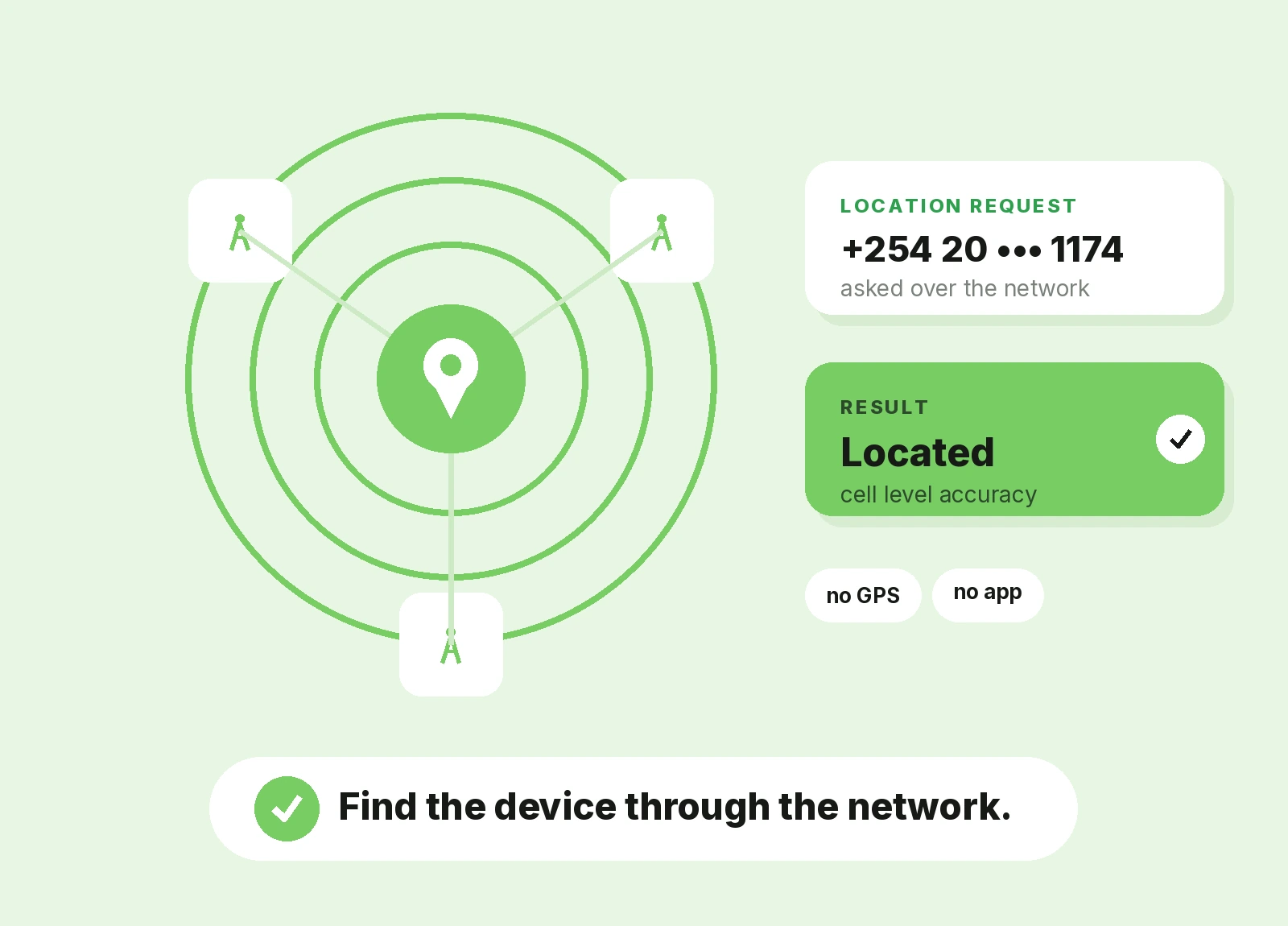 Enterprise network-based location services