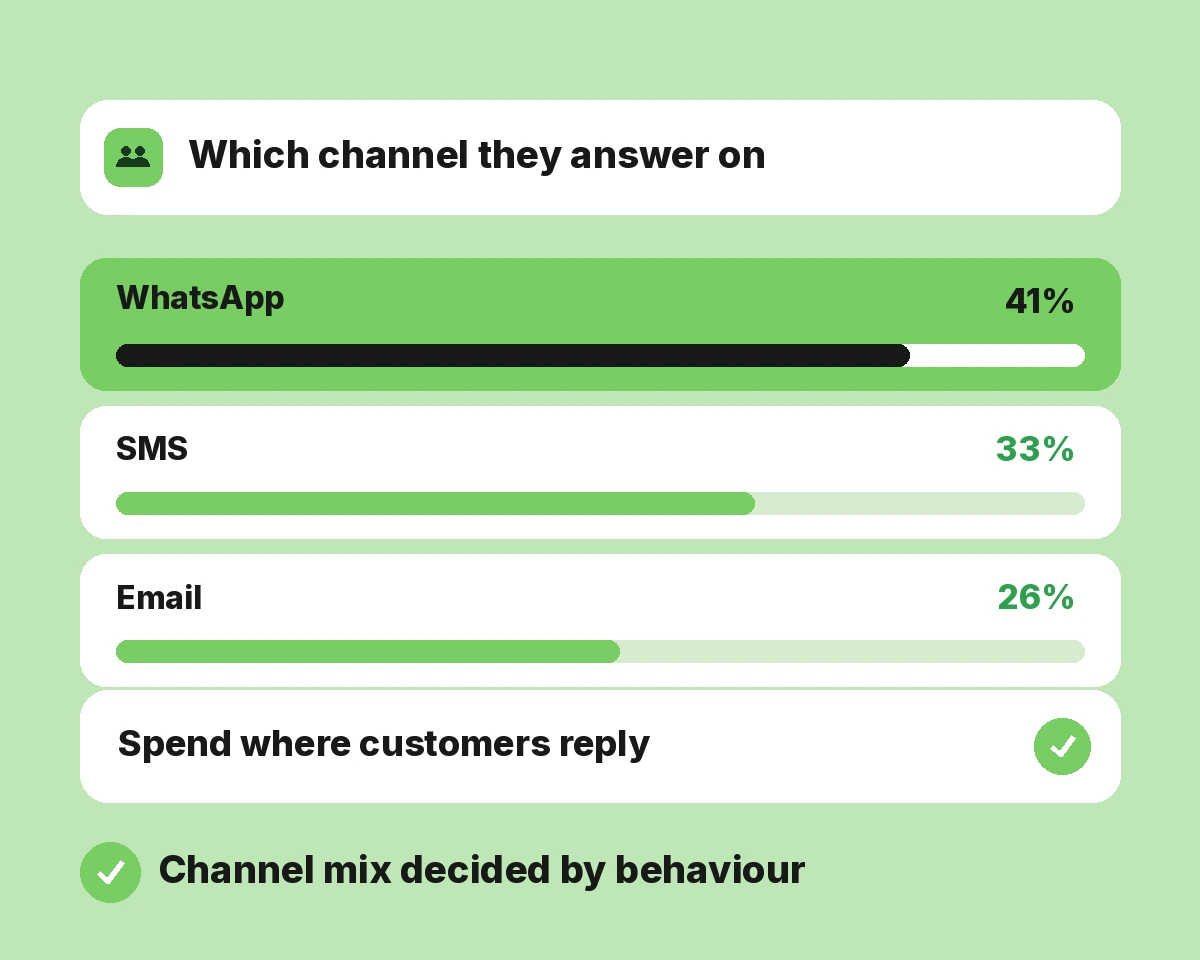 Customer Engagement
