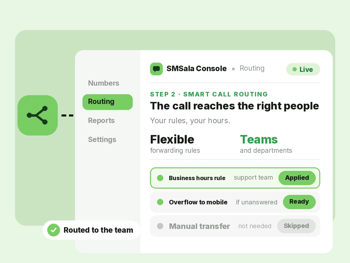 Every call reaches the right destination.