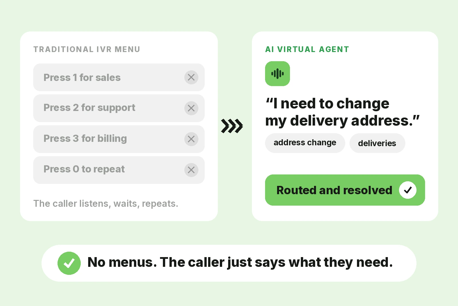 AI IVR and Virtual Agents for automated customer support
