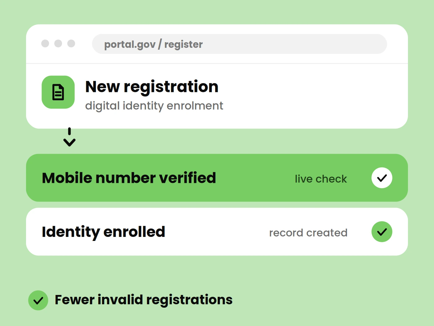 Registration Confirmation