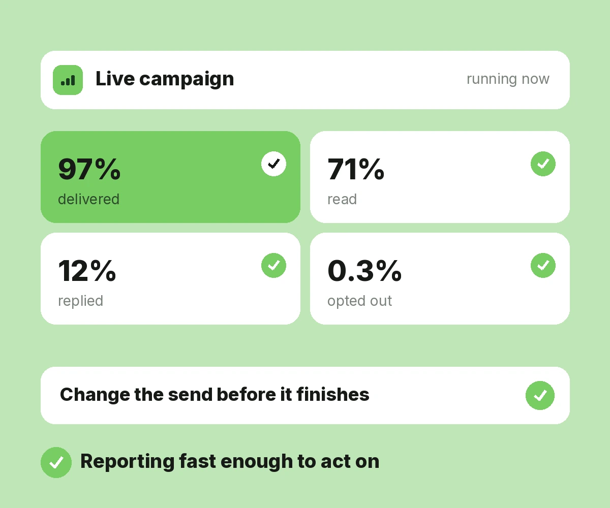 Campaign Performance Analytics
