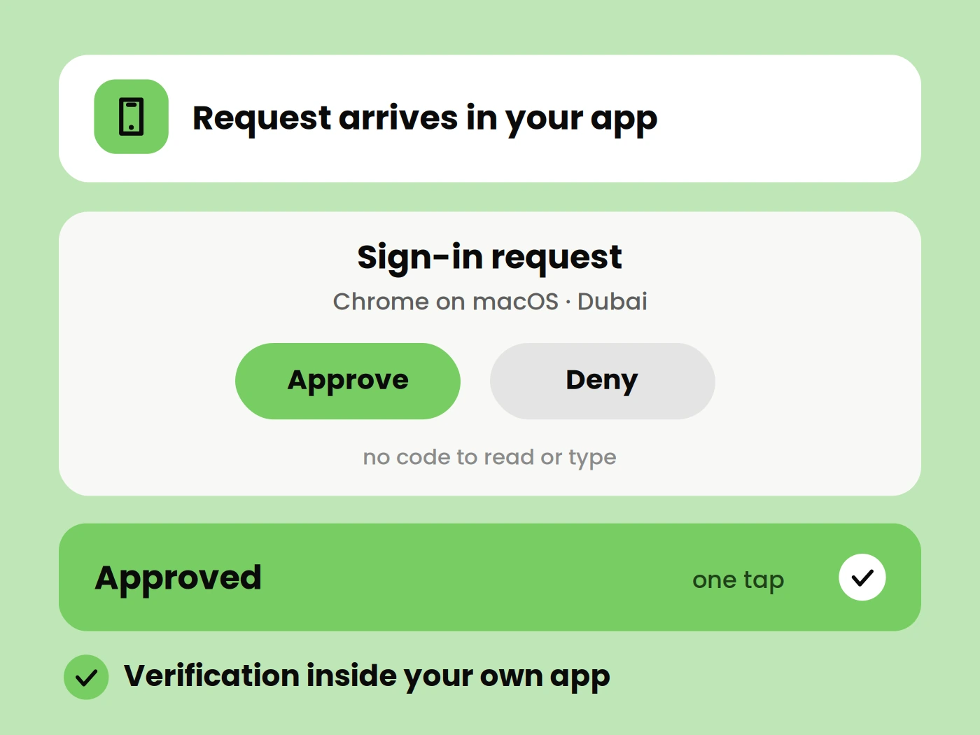 App-Based Verification