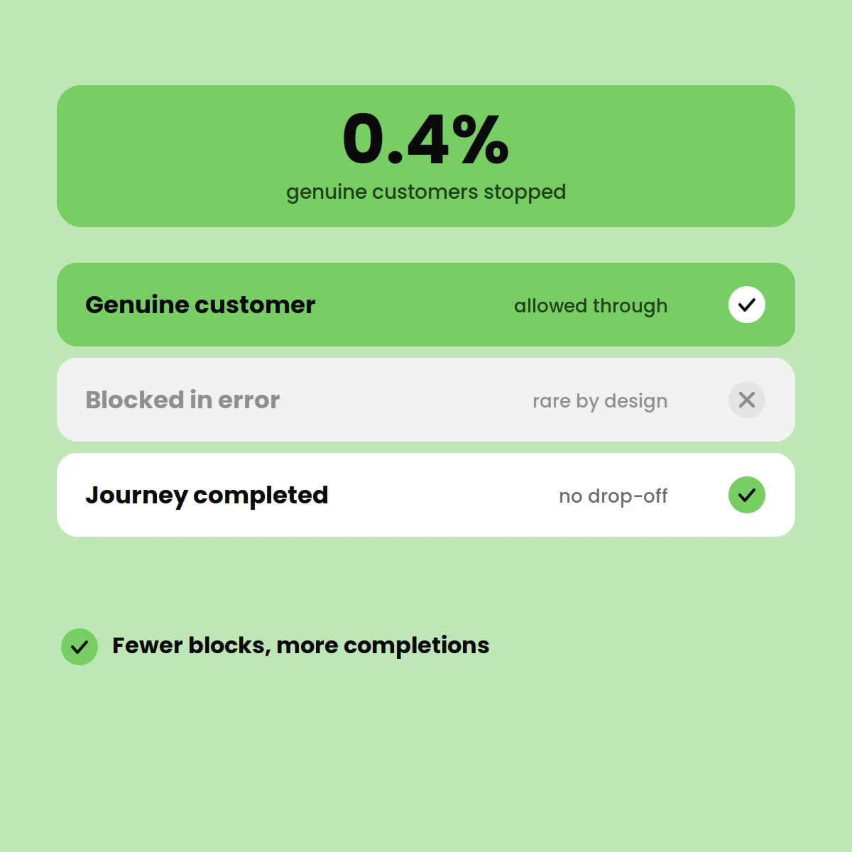 Reduce False Positives