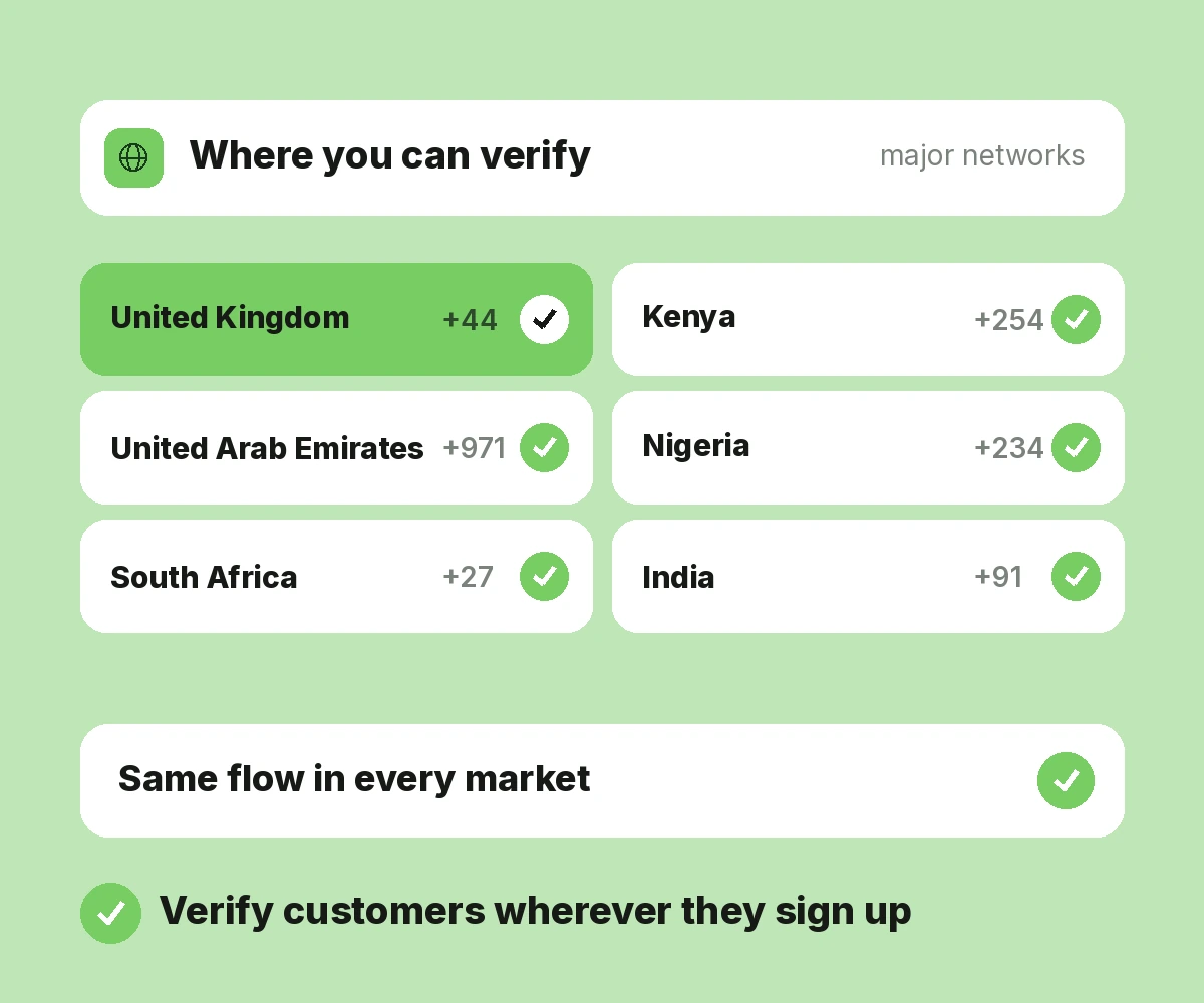 Global Coverage