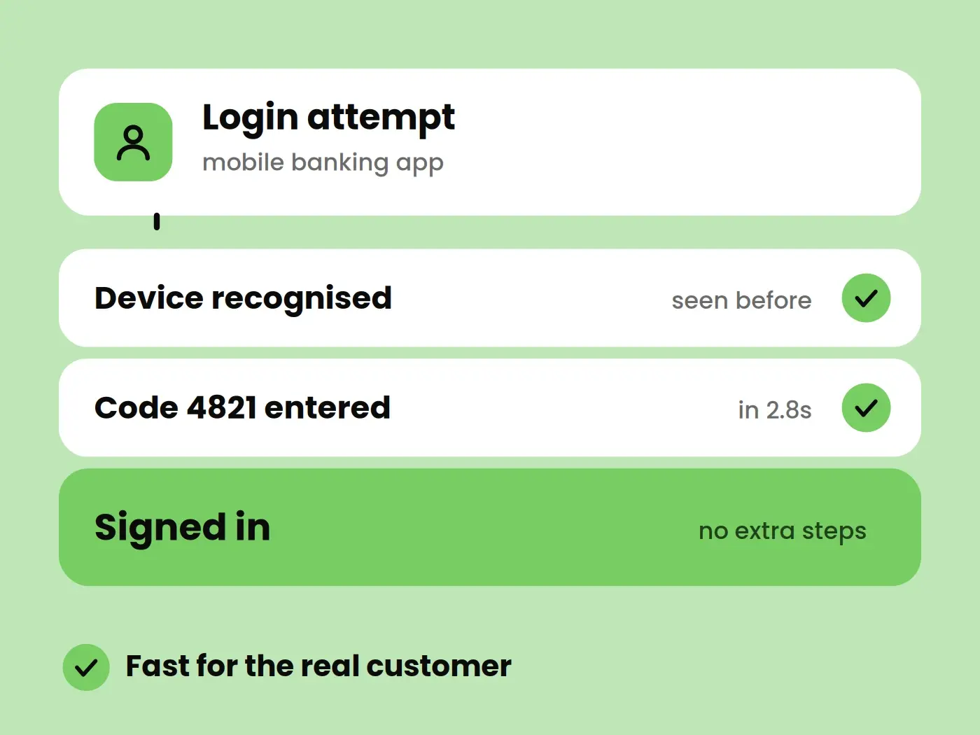 Account Login Verification
