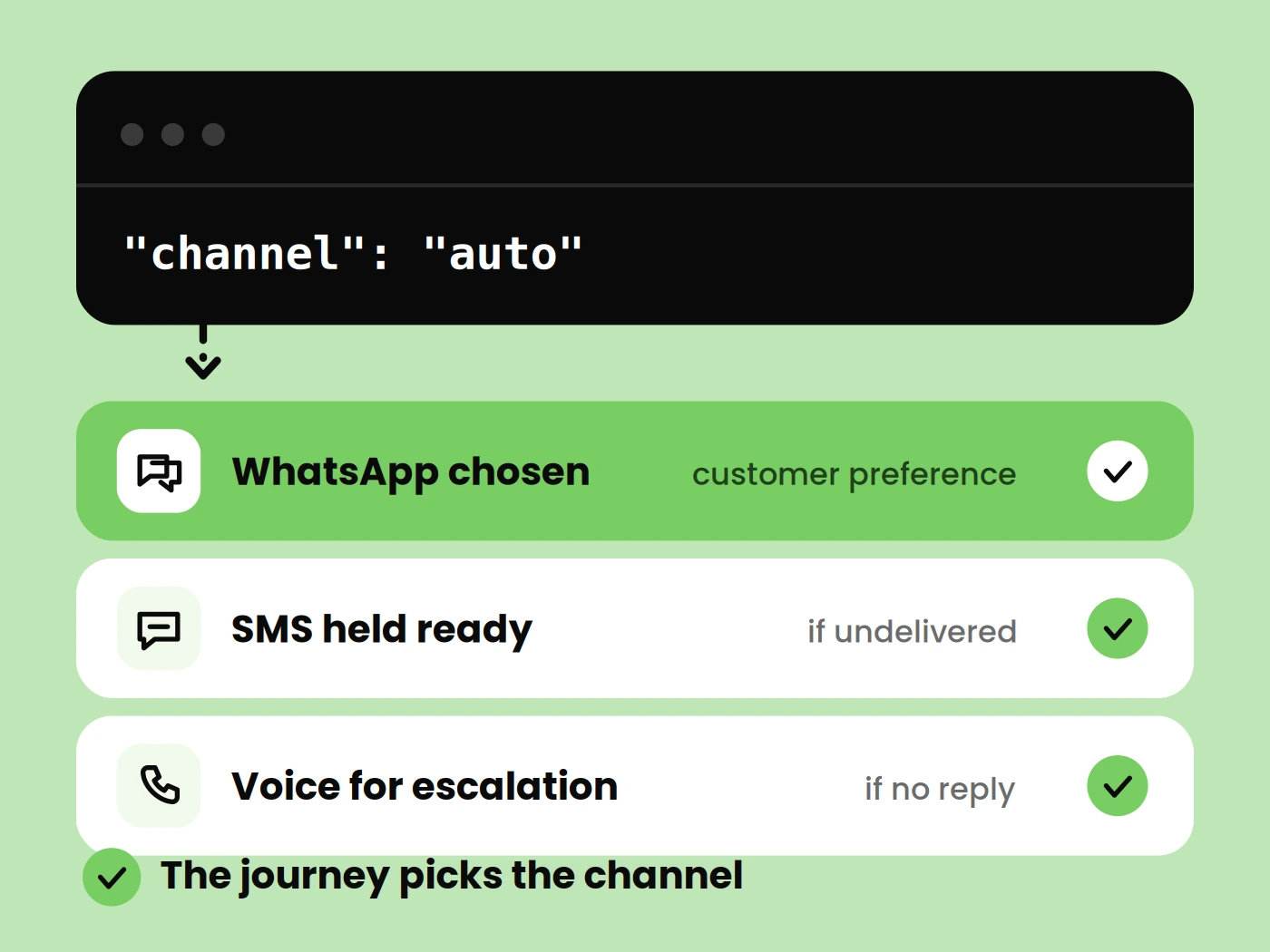 Every conversation starts on the right channel.