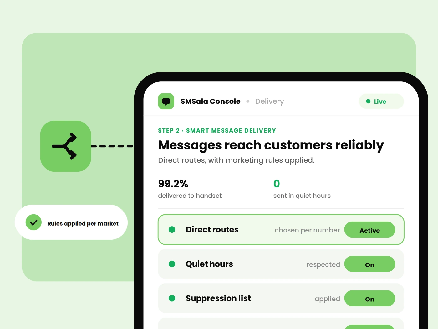 Messages Reach Customers Reliably.