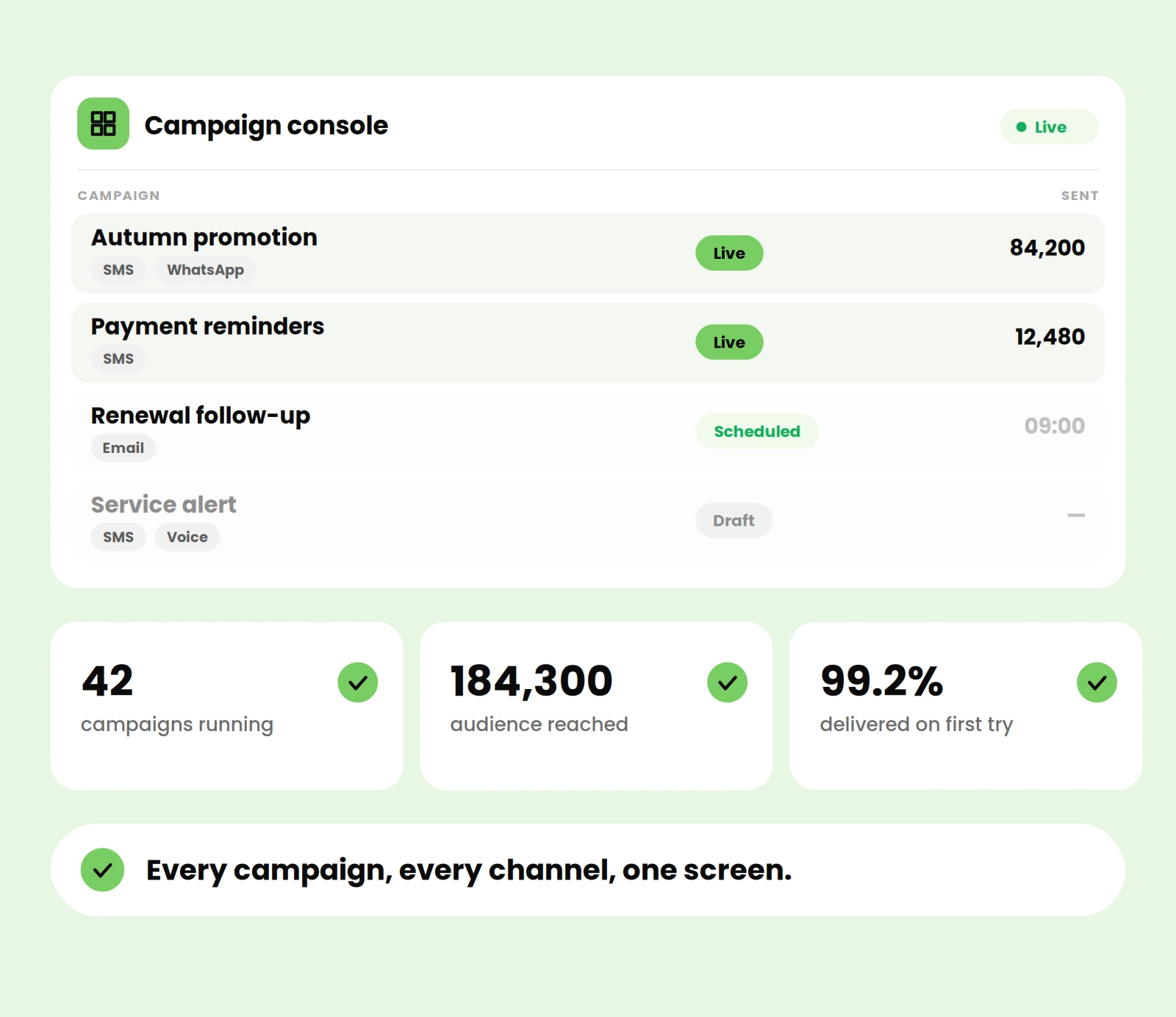 Enterprise campaign management platform