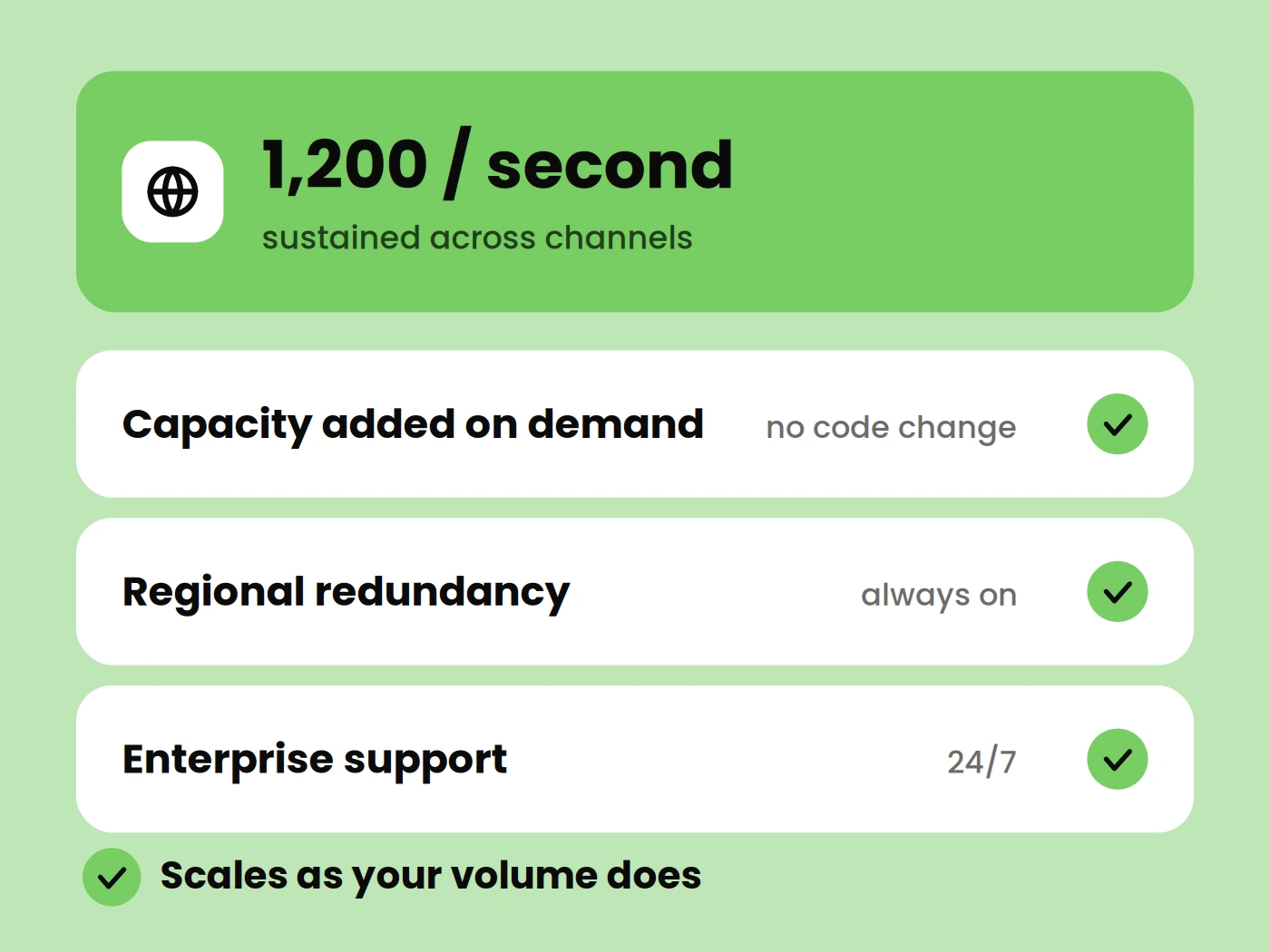 Enterprise Scalability