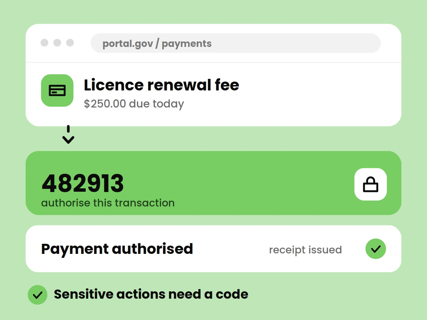 Transaction Authorization