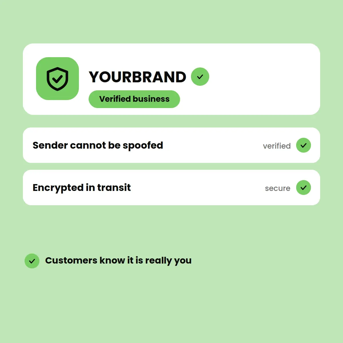Secure Business Communication