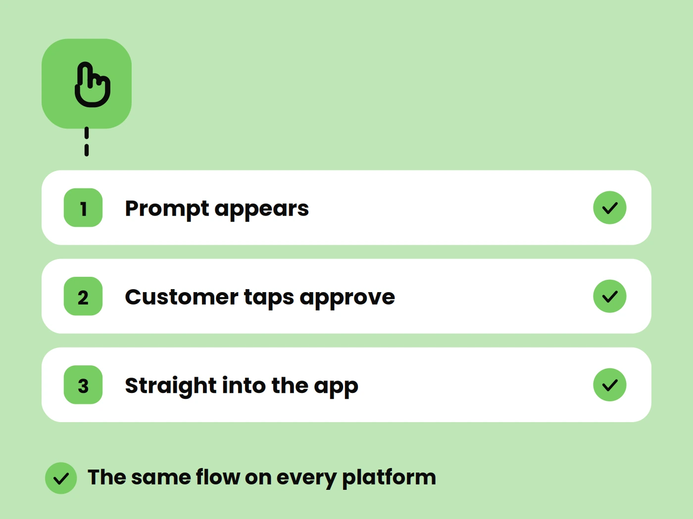 Better User Experience
