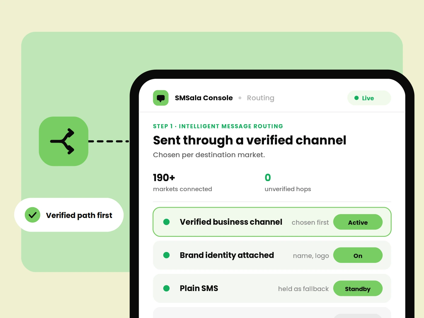 Your message reaches customers through trusted channels.