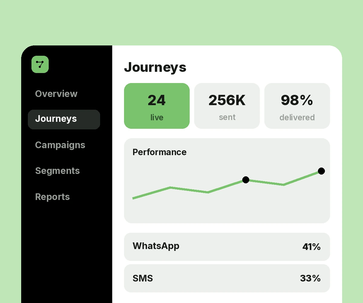 Marketing Automation