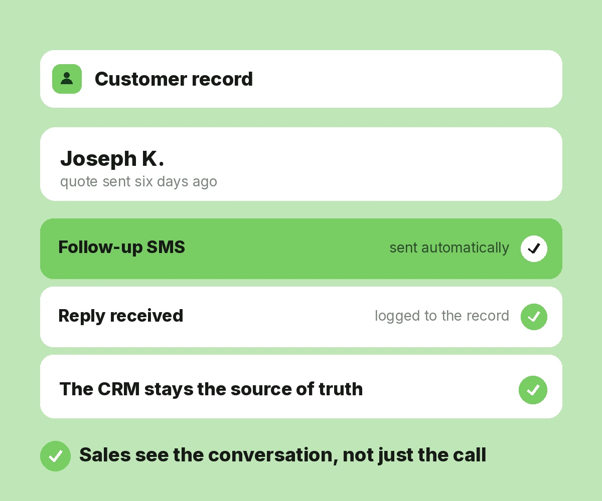 CRM Integrations