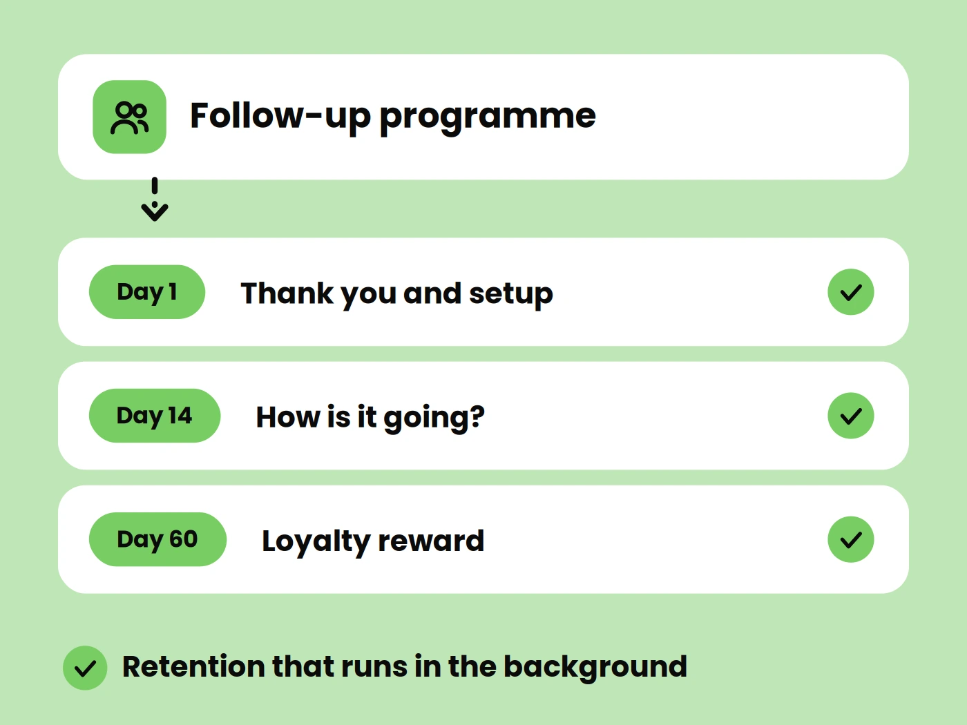 Customer Engagement