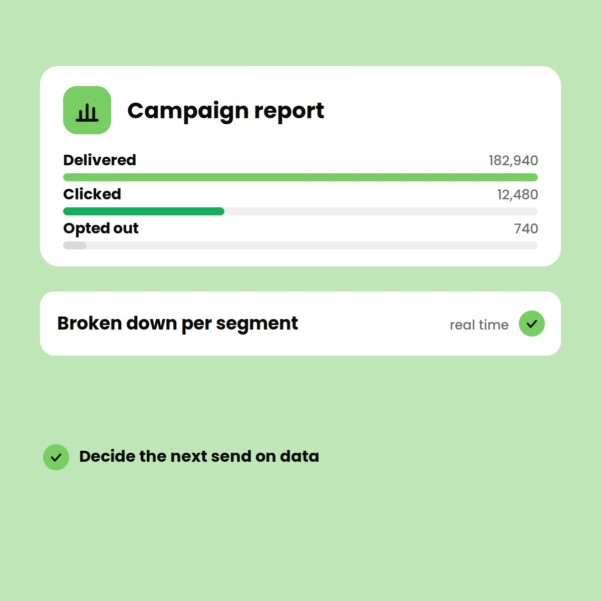 Performance Tracking