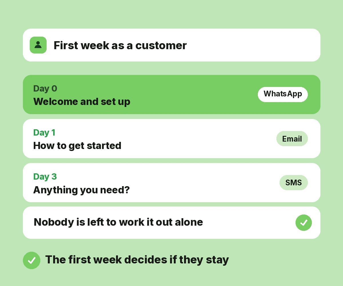 Customer Onboarding