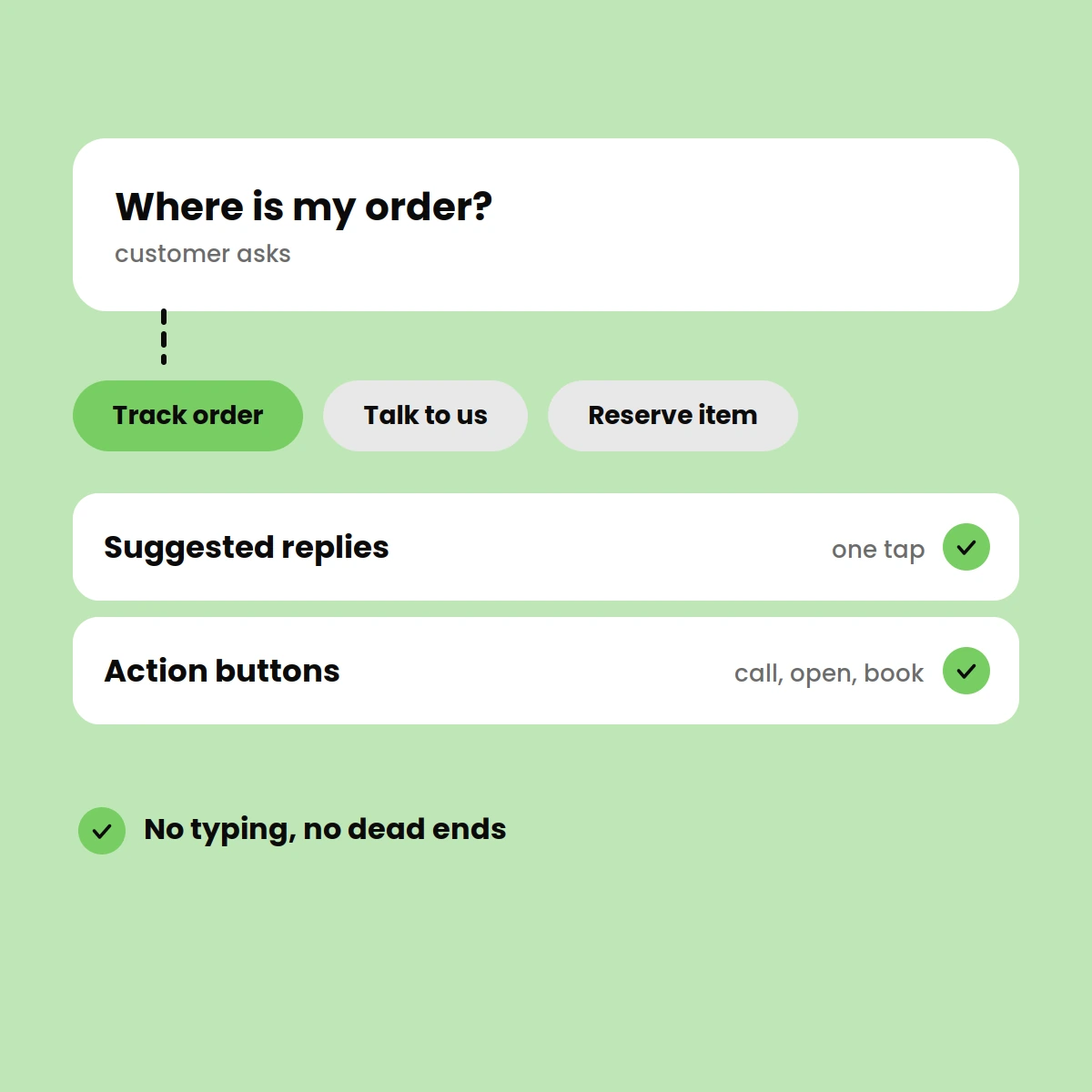 Interactive Messaging