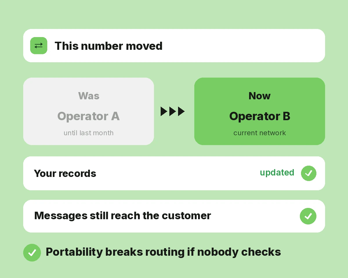 Number Portability Checks