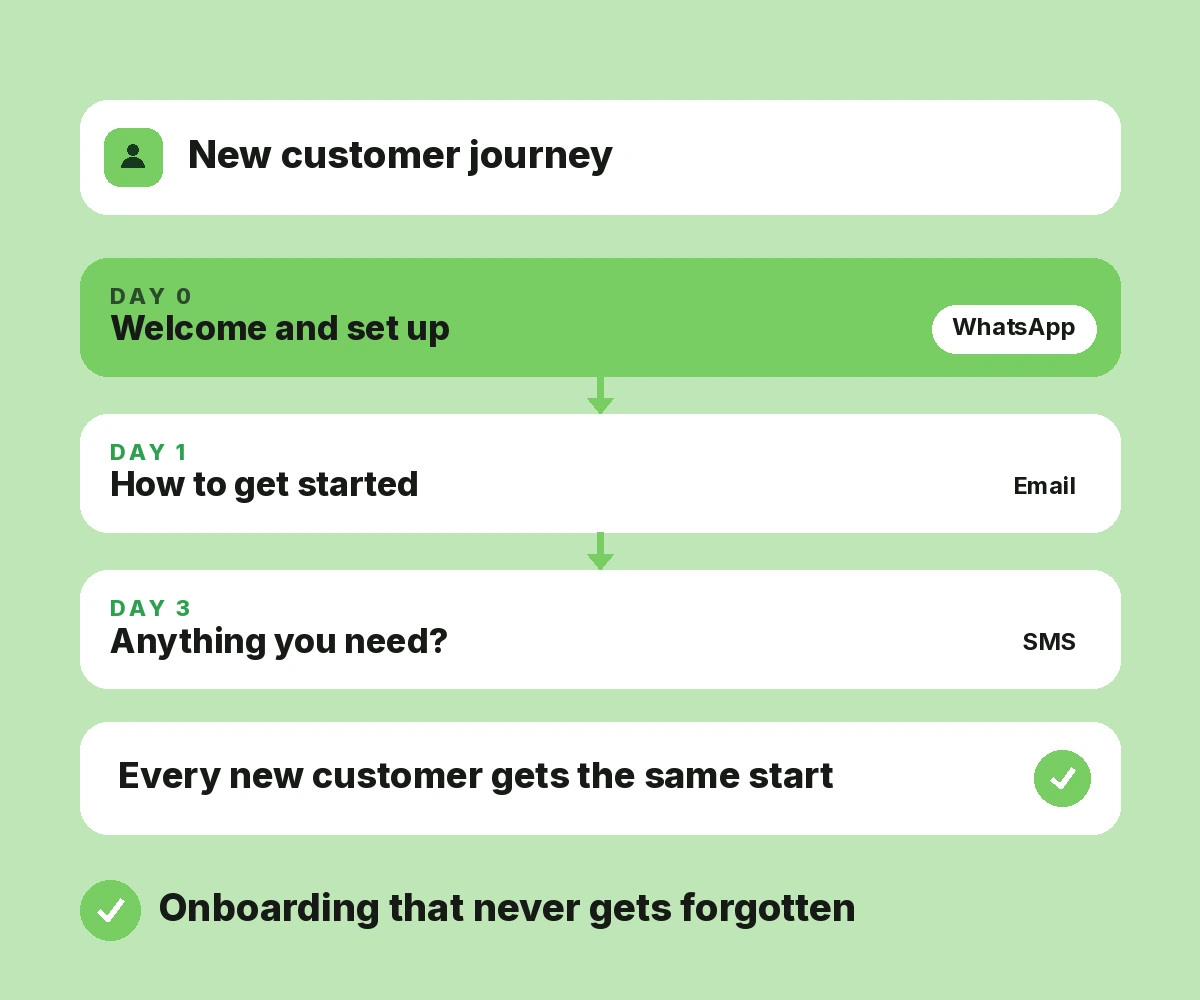 Customer Onboarding