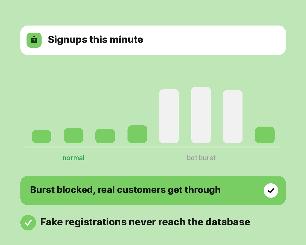 User Registration Security