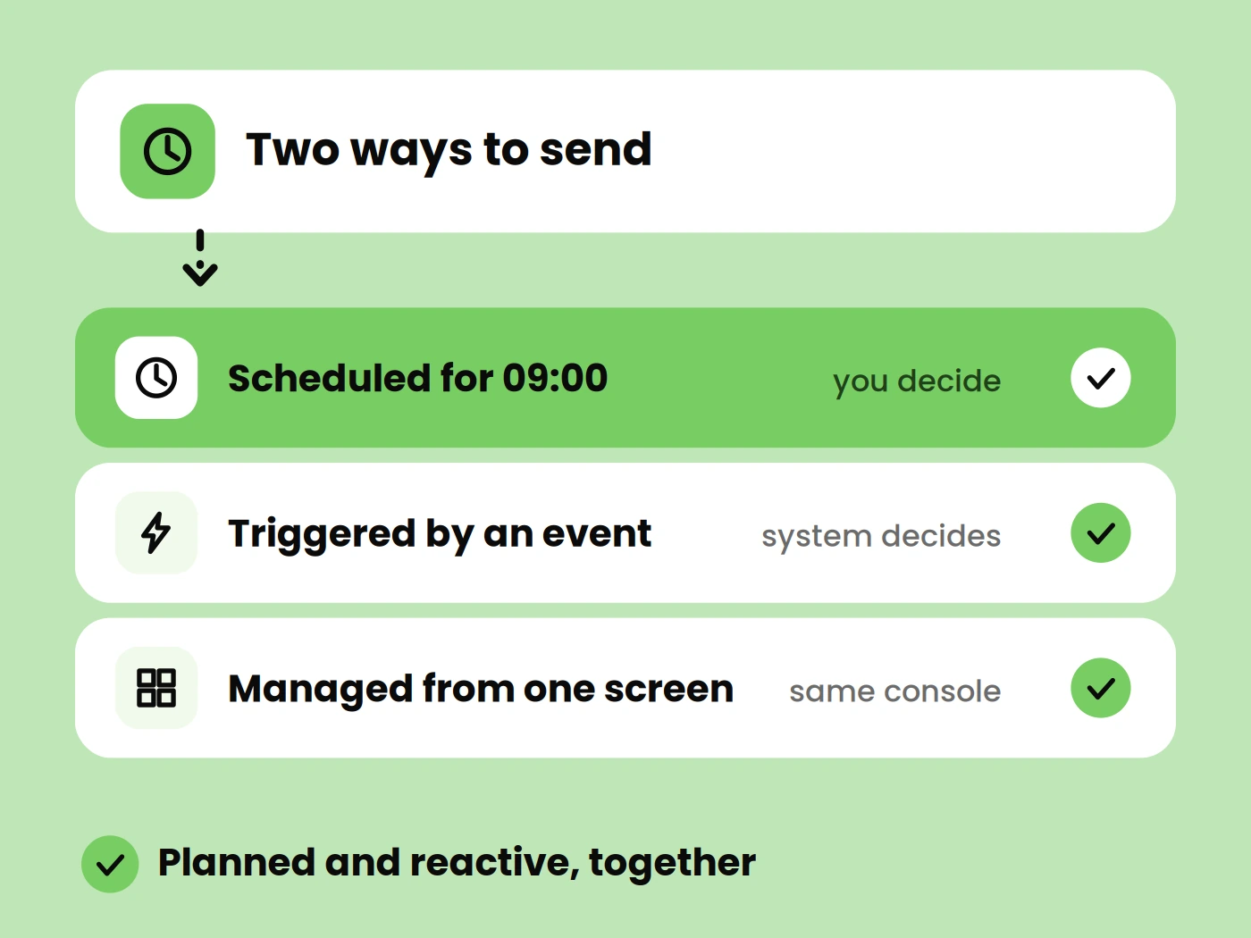 Customer Notifications